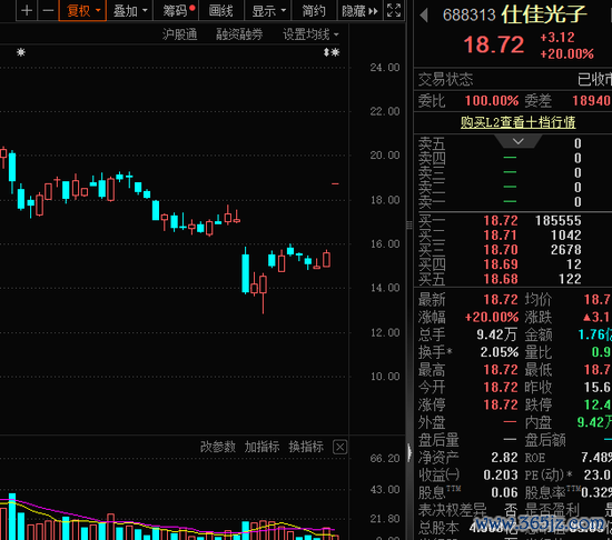 冠达配资 秒板，688313火了，算力核心产品批量出货！事关大数据，中国增速或全球第一