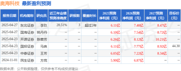 米牛配资 奥海科技：4月30日召开业绩说明会，投资者参与