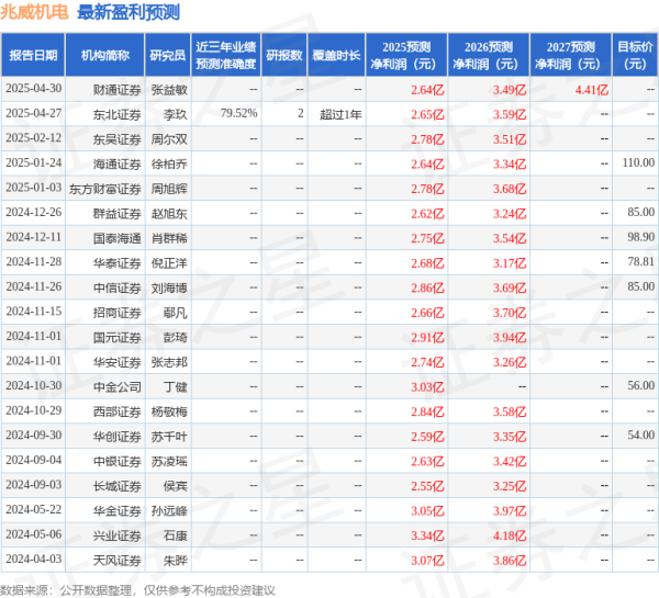 港陆证券 兆威机电：4月30日接受机构调研，博时基金管理有限公司、鲍尔赛嘉(上海)投资管理有限公司等多家机构参与
