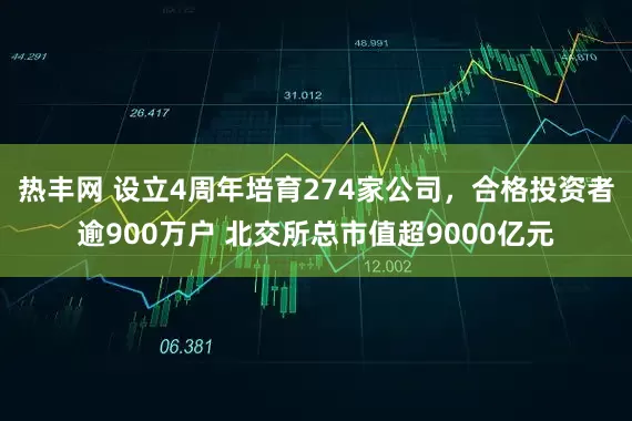 热丰网 设立4周年培育274家公司，合格投资者逾900万户 北交所总市值超9000亿元